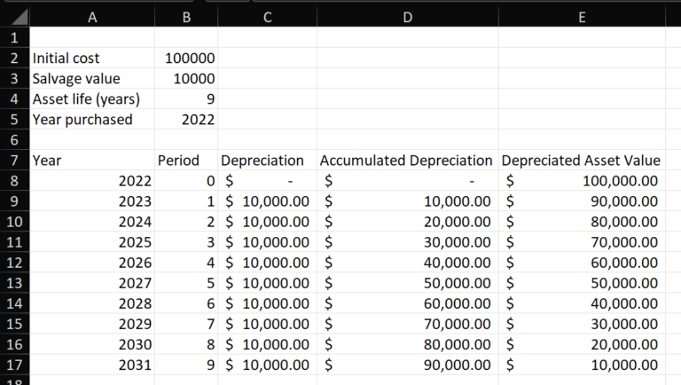 How To Set Up A Depreciation Schedule In Excel