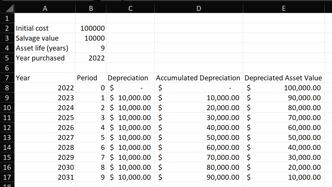 Excel lambda depn schedule Create A Depreciation Schedule In Excel 