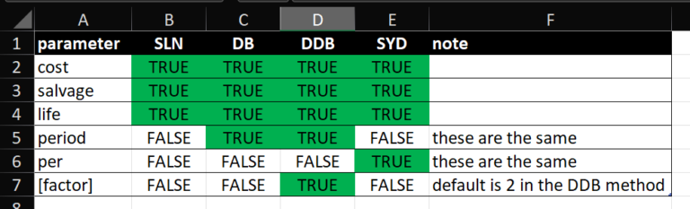 excel-lambda-depn-schedule-create-a-depreciation-schedule-in-excel