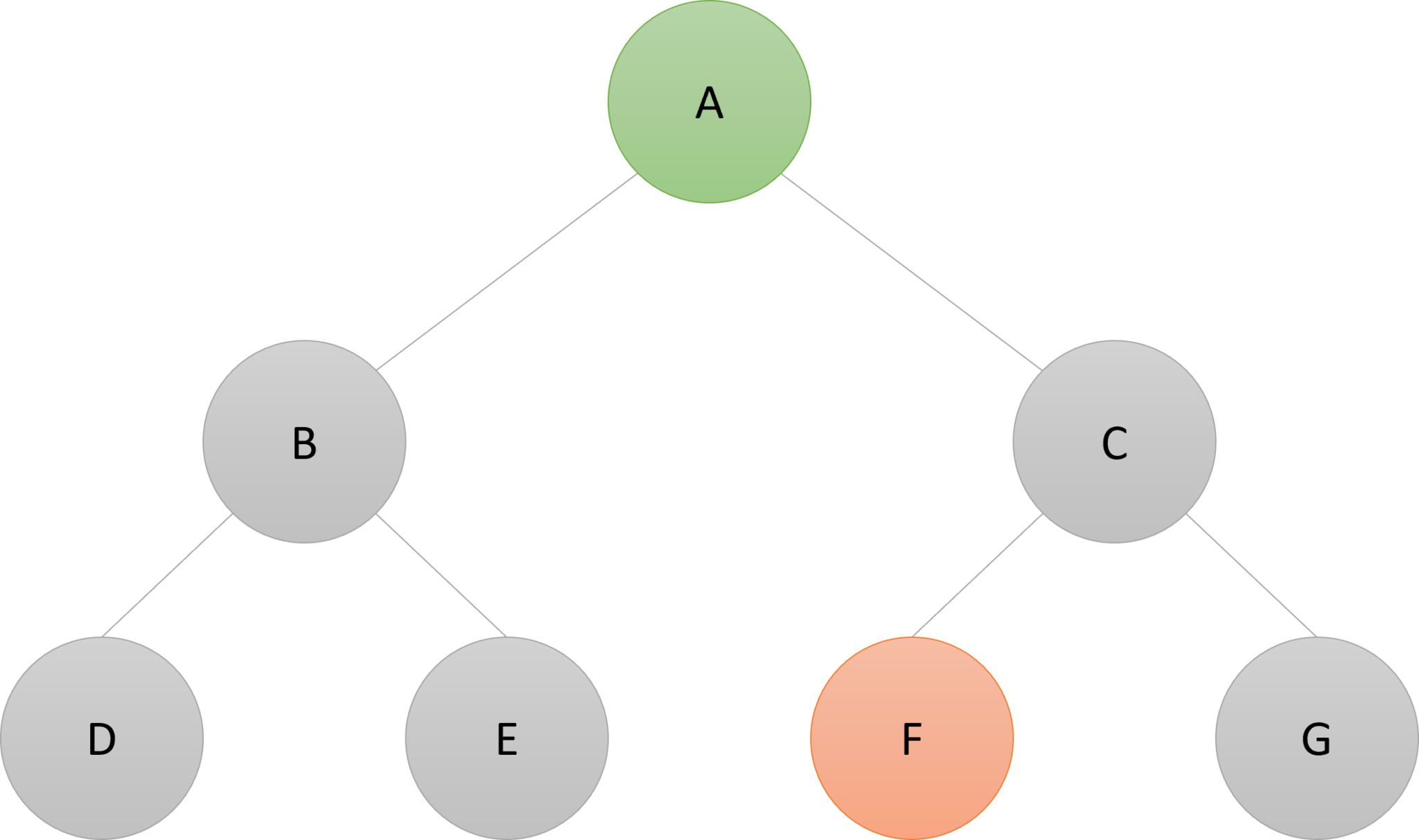 breadth-first-search-using-excel-flex-your-data